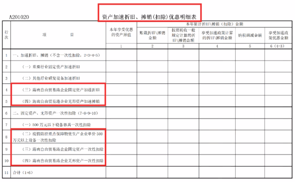 企业所得税预缴申报表改哪儿了_长沙财务代理记账公司昌润